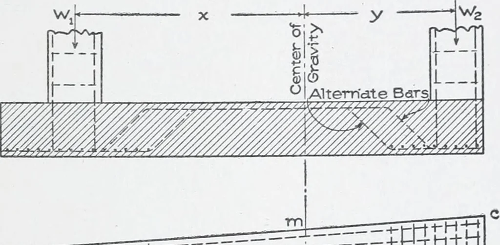 An illustration from Cyclopedia of architecture, carpentry, and building : a general reference work, 1912, leaf 302
