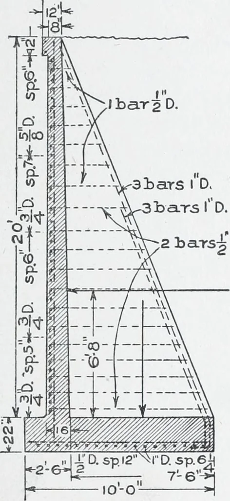 An illustration from Cyclopedia of architecture, carpentry, and building : a general reference work, 1912, leaf 310