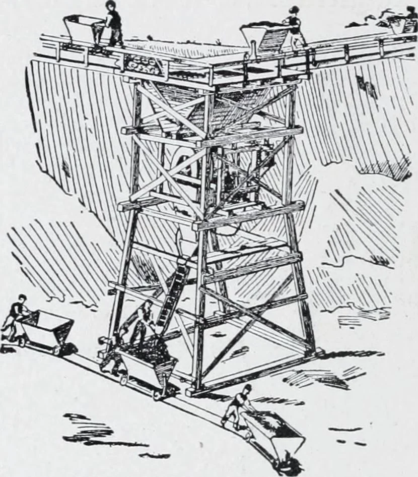 An illustration from Cyclopedia of architecture, carpentry, and building : a general reference work, 1912, leaf 351