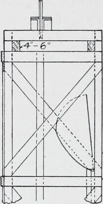 An illustration from Cyclopedia of architecture, carpentry, and building : a general reference work, 1912, leaf 367
