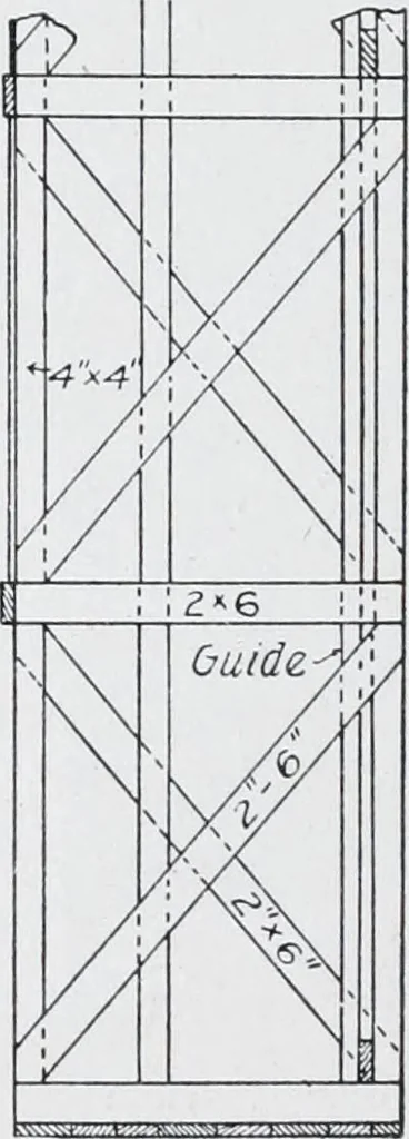 An illustration from Cyclopedia of architecture, carpentry, and building : a general reference work, 1912, leaf 367