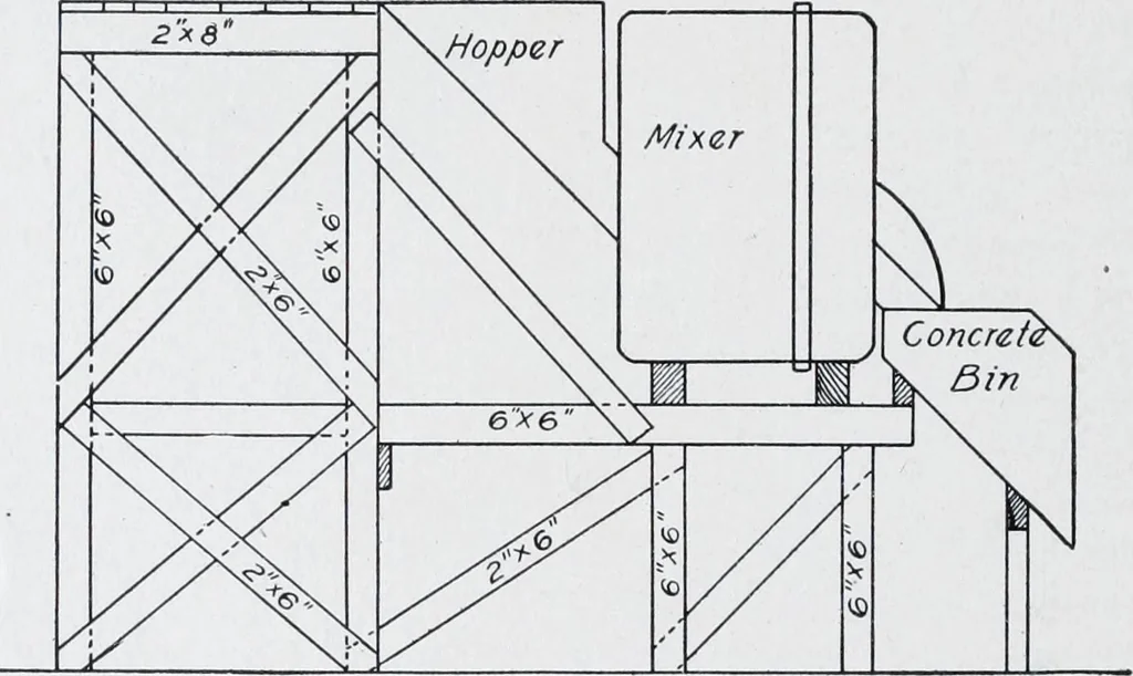 An illustration from Cyclopedia of architecture, carpentry, and building : a general reference work, 1912, leaf 369