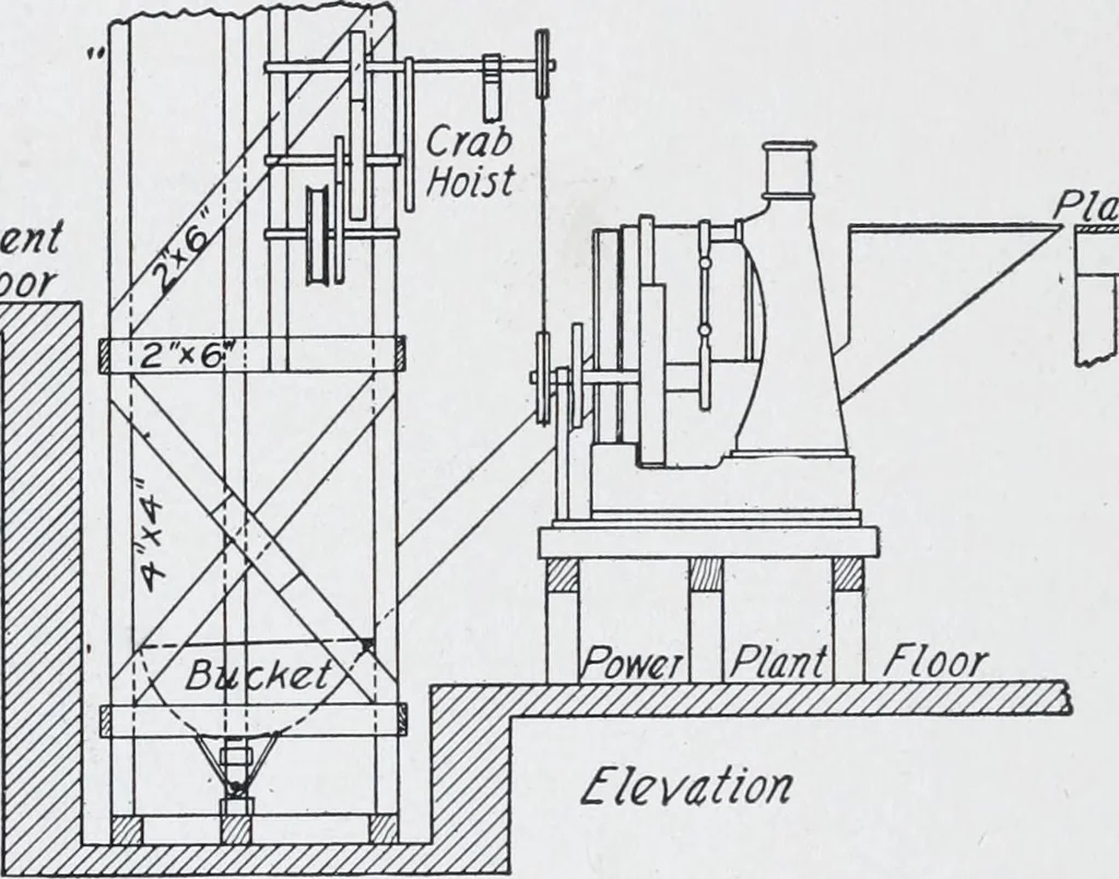 An illustration from Cyclopedia of architecture, carpentry, and building : a general reference work, 1912, leaf 373