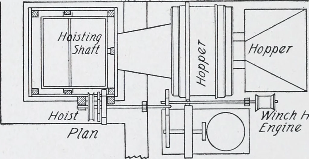 An illustration from Cyclopedia of architecture, carpentry, and building : a general reference work, 1912, leaf 373
