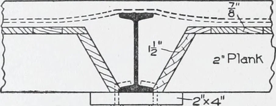 An illustration from Cyclopedia of architecture, carpentry, and building : a general reference work, 1912, leaf 391