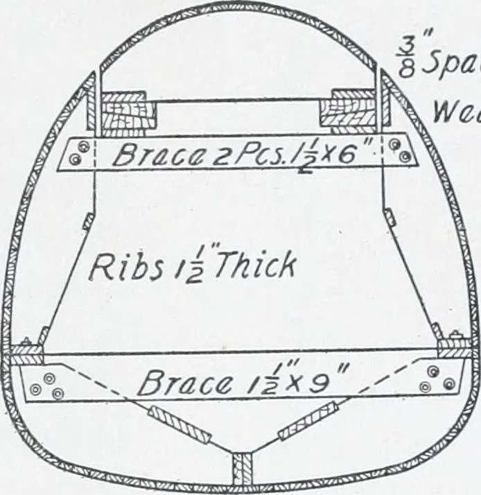 An illustration from Cyclopedia of architecture, carpentry, and building : a general reference work, 1912, leaf 398