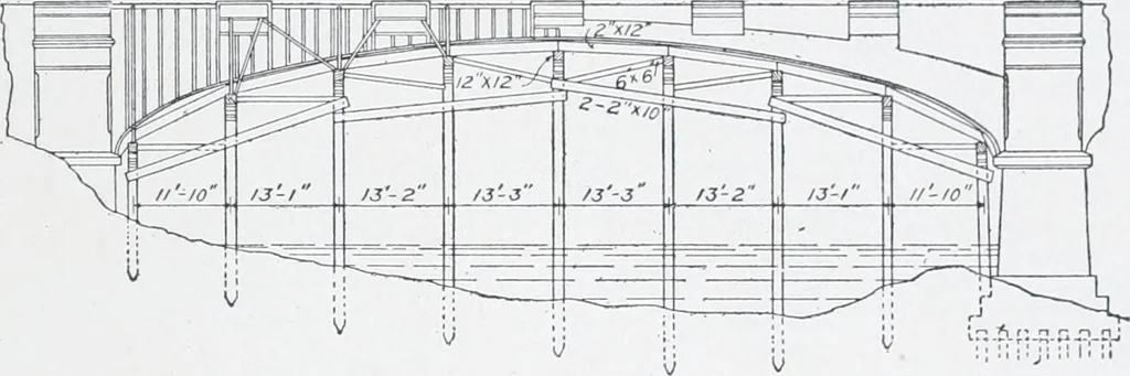 An illustration from Cyclopedia of architecture, carpentry, and building : a general reference work, 1912, leaf 410