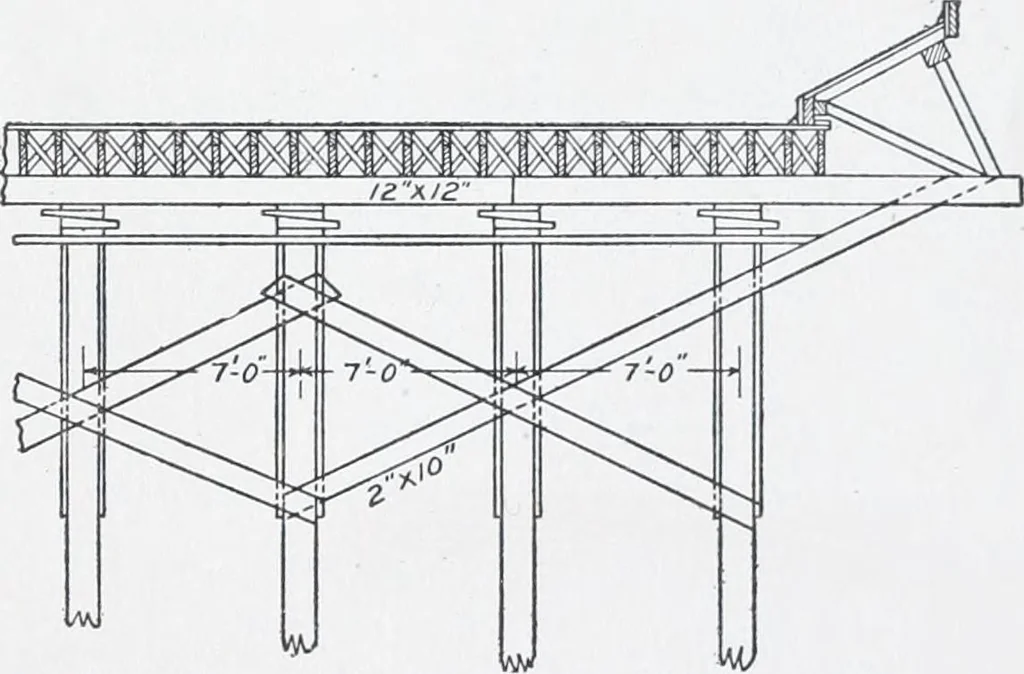 An illustration from Cyclopedia of architecture, carpentry, and building : a general reference work, 1912, leaf 410