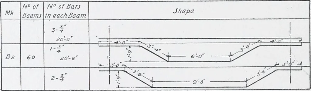 An illustration from Cyclopedia of architecture, carpentry, and building : a general reference work, 1912, leaf 413