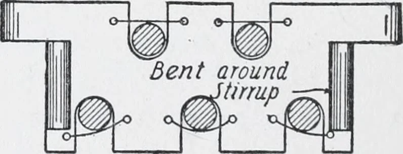 An illustration from Cyclopedia of architecture, carpentry, and building : a general reference work, 1912, leaf 415