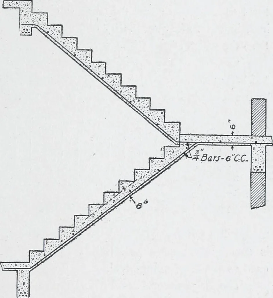 An illustration from Cyclopedia of architecture, carpentry, and building : a general reference work, 1912, leaf 424