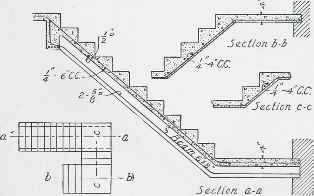 An illustration from Cyclopedia of architecture, carpentry, and building : a general reference work, 1912, leaf 432