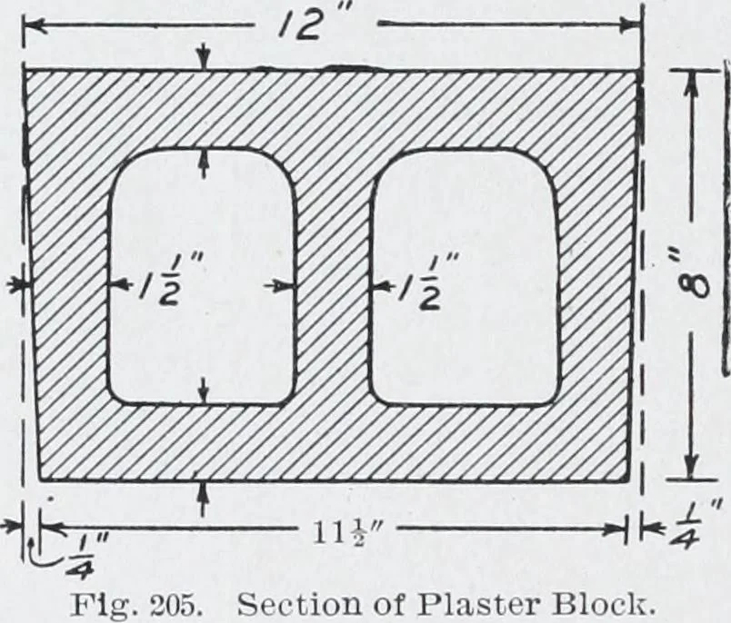 An illustration from Cyclopedia of architecture, carpentry, and building : a general reference work, 1912, leaf 435