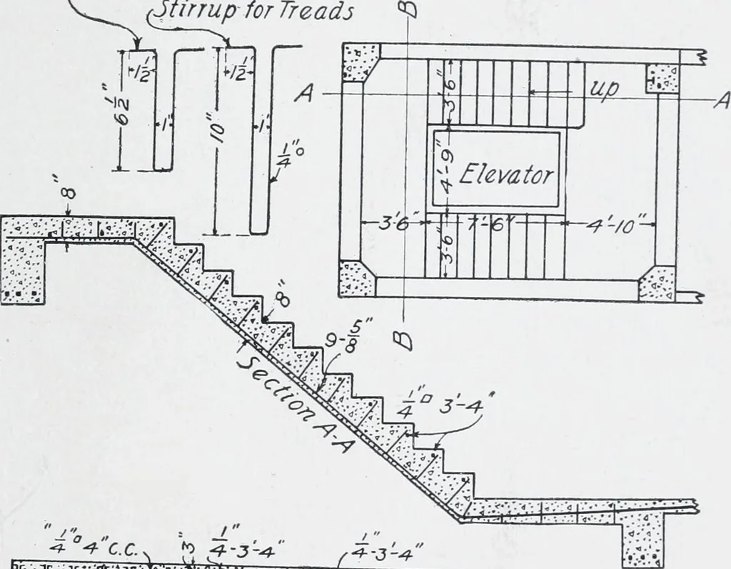 An illustration from Cyclopedia of architecture, carpentry, and building : a general reference work, 1912, leaf 438