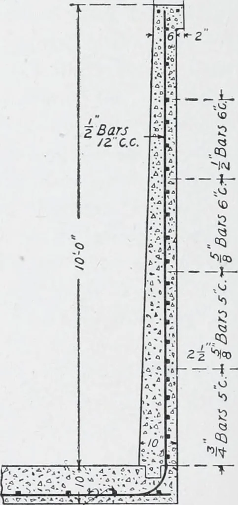 An illustration from Cyclopedia of architecture, carpentry, and building : a general reference work, 1912, leaf 441