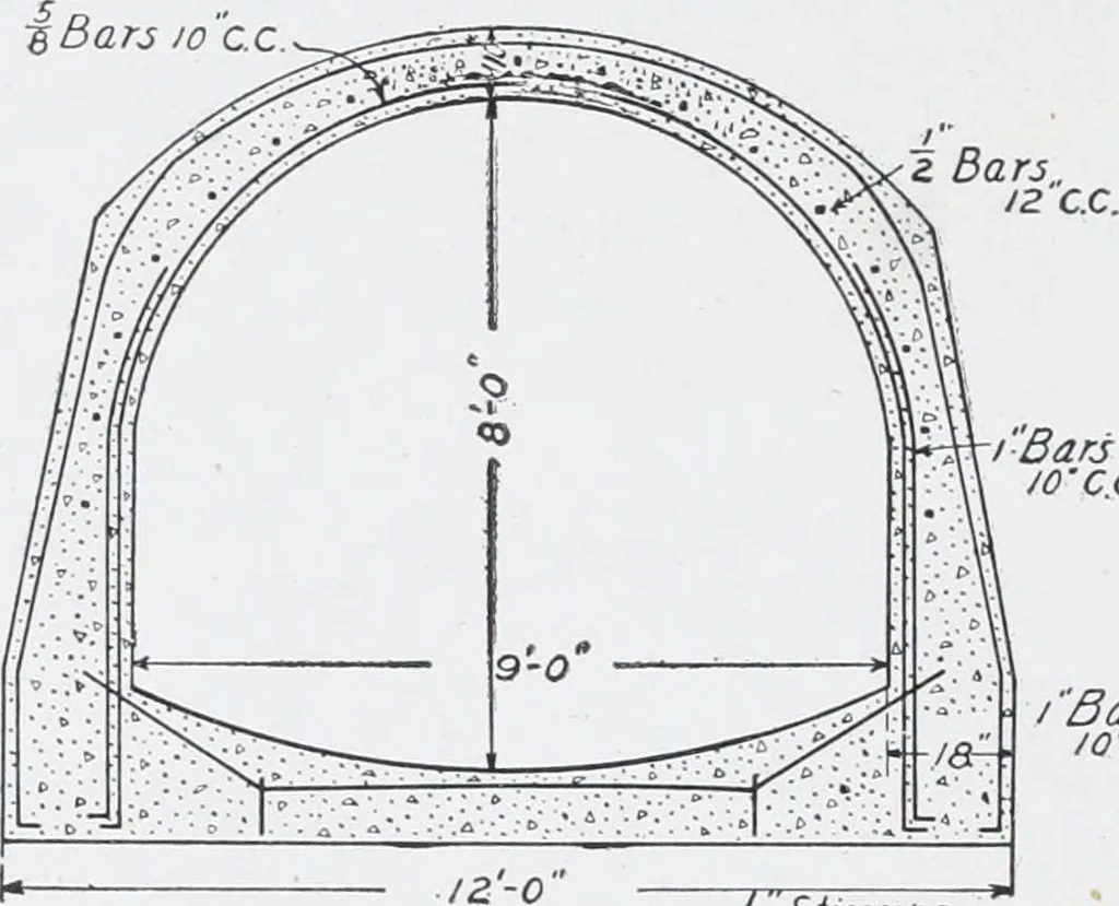 An illustration from Cyclopedia of architecture, carpentry, and building : a general reference work, 1912, leaf 443