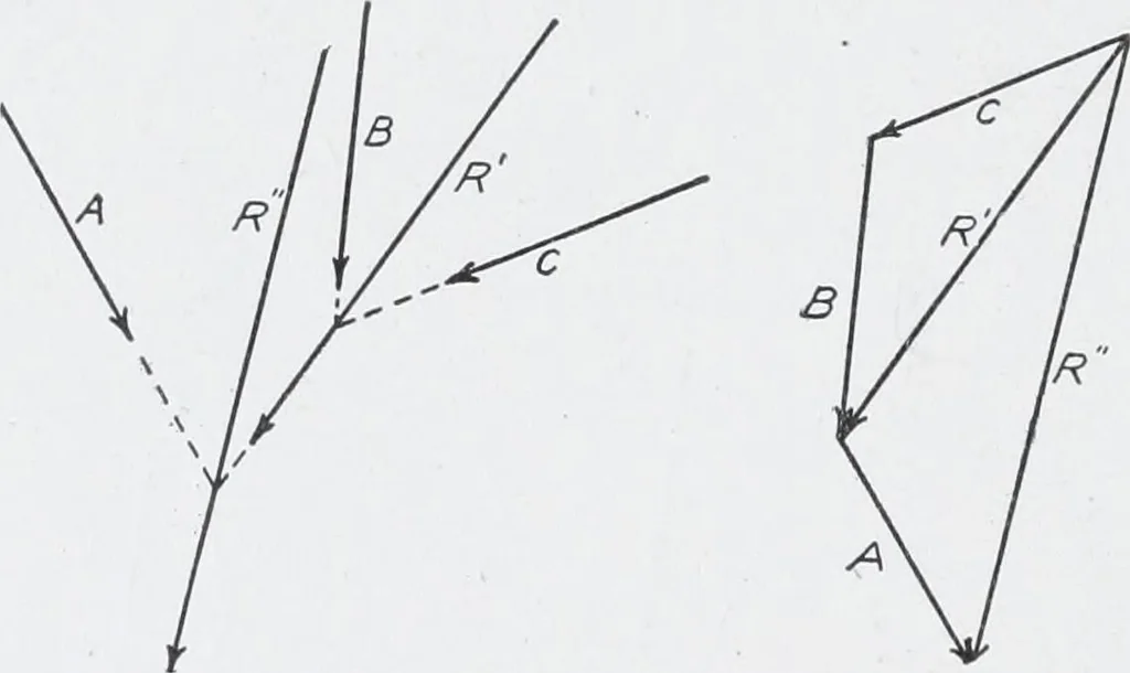 An illustration from Cyclopedia of architecture, carpentry, and building : a general reference work, 1912, leaf 449