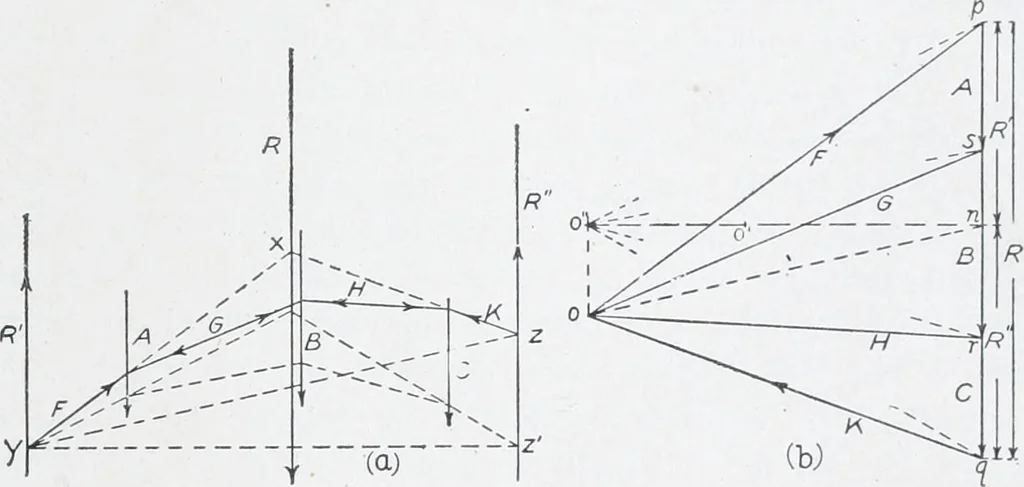 An illustration from Cyclopedia of architecture, carpentry, and building : a general reference work, 1912, leaf 450