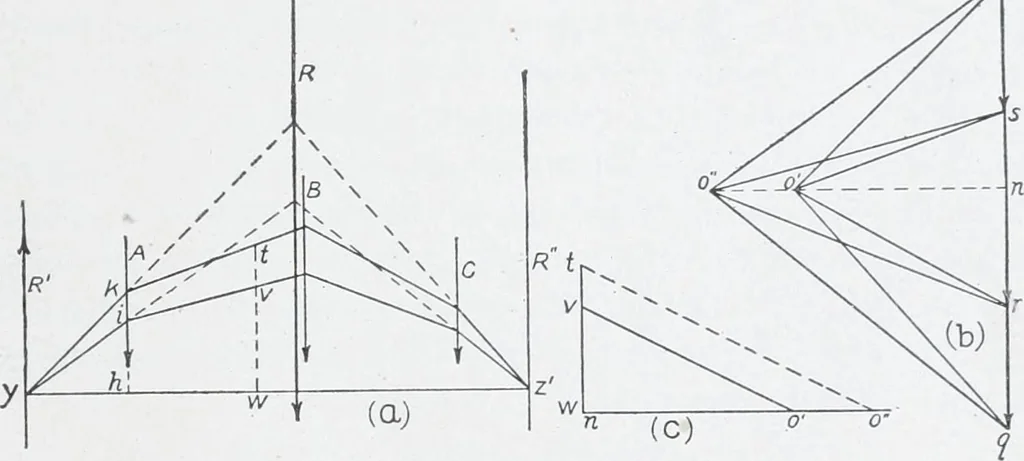 An illustration from Cyclopedia of architecture, carpentry, and building : a general reference work, 1912, leaf 452