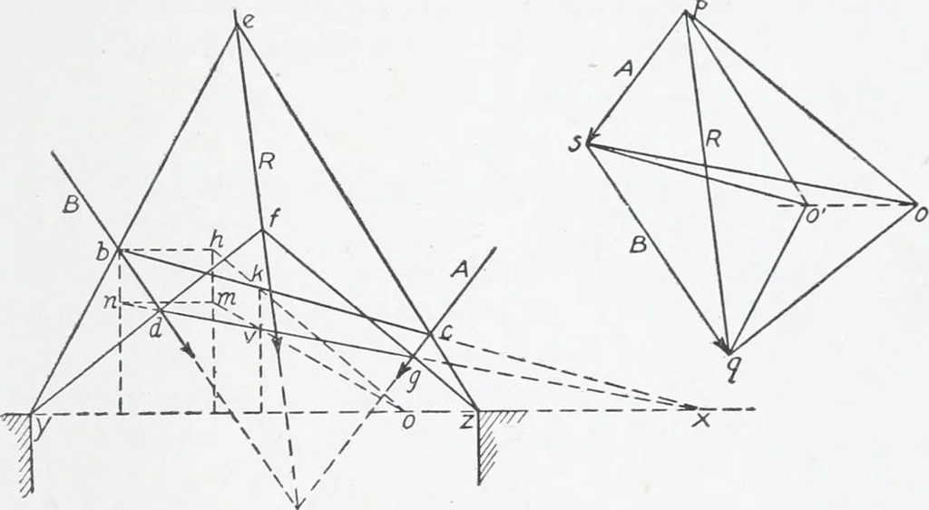 An illustration from Cyclopedia of architecture, carpentry, and building : a general reference work, 1912, leaf 456