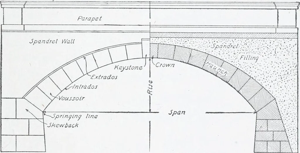 An illustration from Cyclopedia of architecture, carpentry, and building : a general reference work, 1912, leaf 458
