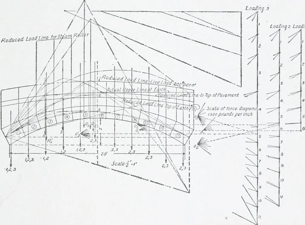 An illustration from Cyclopedia of architecture, carpentry, and building : a general reference work, 1912, leaf 470