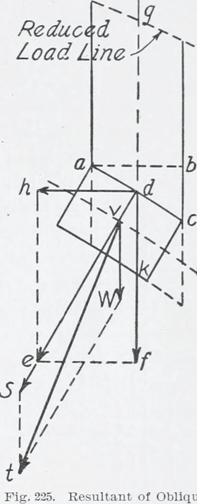 An illustration from Cyclopedia of architecture, carpentry, and building : a general reference work, 1912, leaf 482