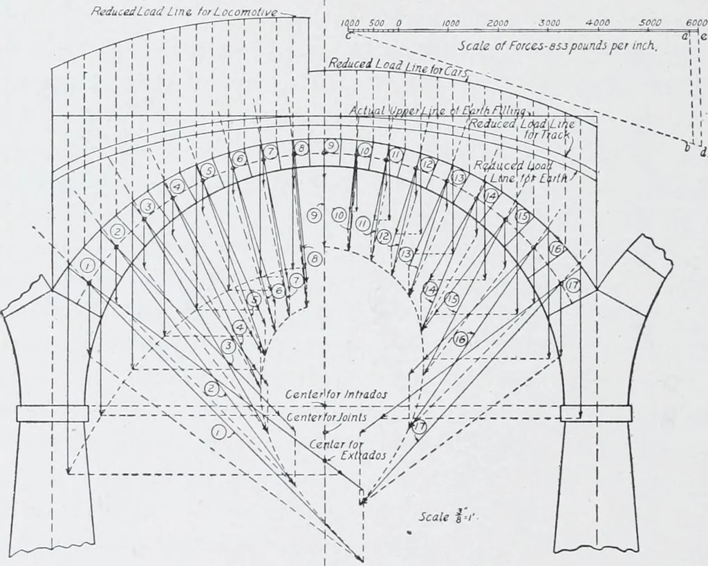 An illustration from Cyclopedia of architecture, carpentry, and building : a general reference work, 1912, leaf 483