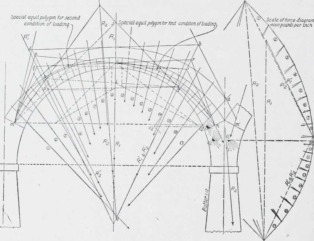 An illustration from Cyclopedia of architecture, carpentry, and building : a general reference work, 1912, leaf 487