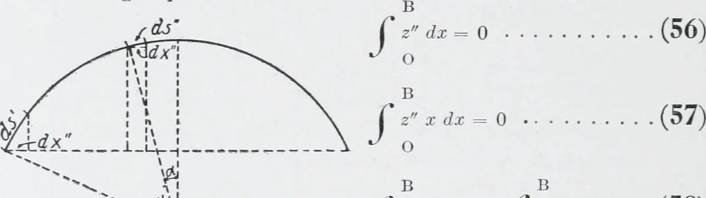 An illustration from Cyclopedia of architecture, carpentry, and building : a general reference work, 1912, leaf 503