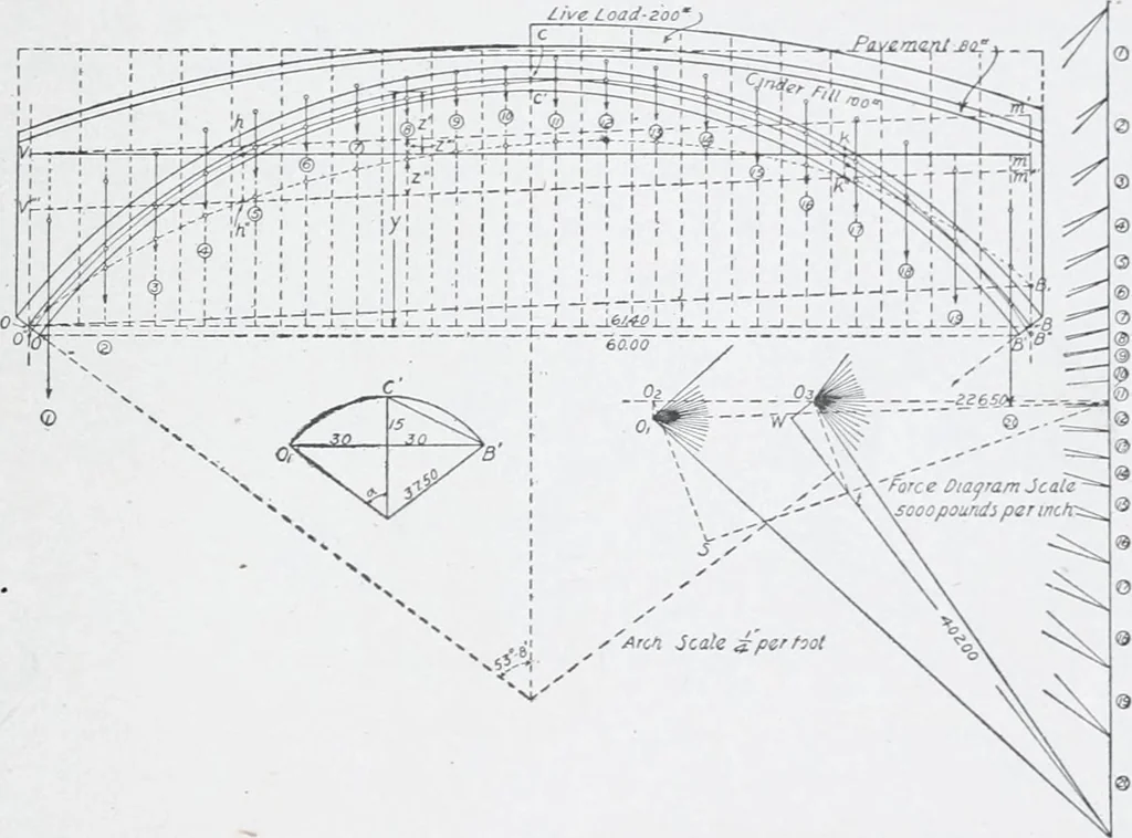 An illustration from Cyclopedia of architecture, carpentry, and building : a general reference work, 1912, leaf 506
