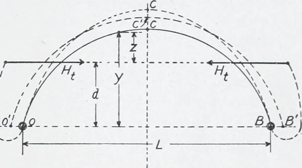 An illustration from Cyclopedia of architecture, carpentry, and building : a general reference work, 1912, leaf 518