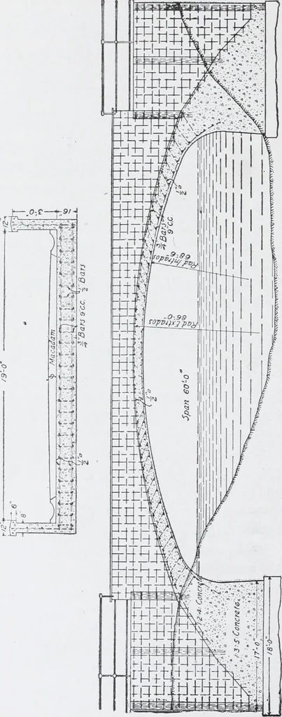 An illustration from Cyclopedia of architecture, carpentry, and building : a general reference work, 1912, leaf 523