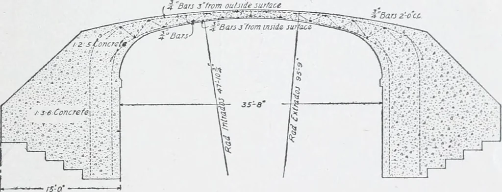 An illustration from Cyclopedia of architecture, carpentry, and building : a general reference work, 1912, leaf 524