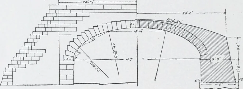 An illustration from Cyclopedia of architecture, carpentry, and building : a general reference work, 1912, leaf 525