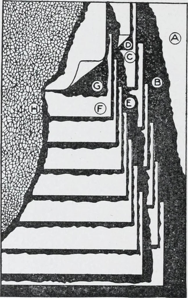 An illustration from Cyclopedia of architecture, carpentry, and building : a general reference work, 1912, leaf 97