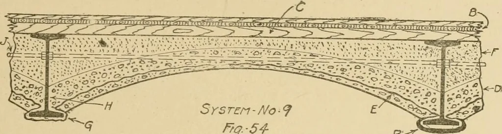 An illustration from Cyclopedia of architecture, carpentry, and building : a general reference work ..., 1907, leaf 100