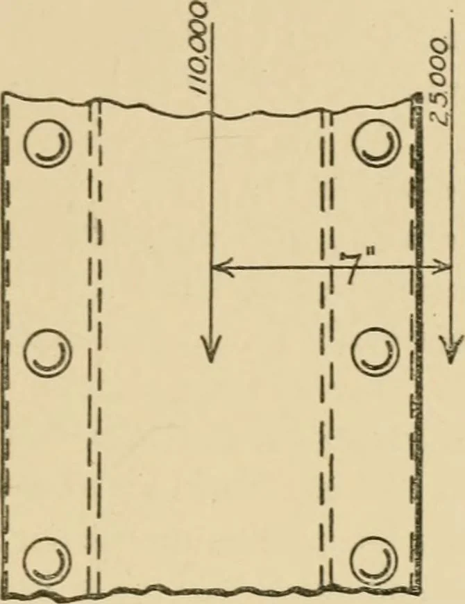 An illustration from Cyclopedia of architecture, carpentry, and building : a general reference work ..., 1907, leaf 160