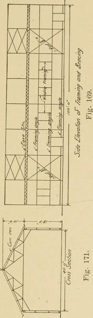 An illustration from Cyclopedia of architecture, carpentry, and building : a general reference work ..., 1907, leaf 224