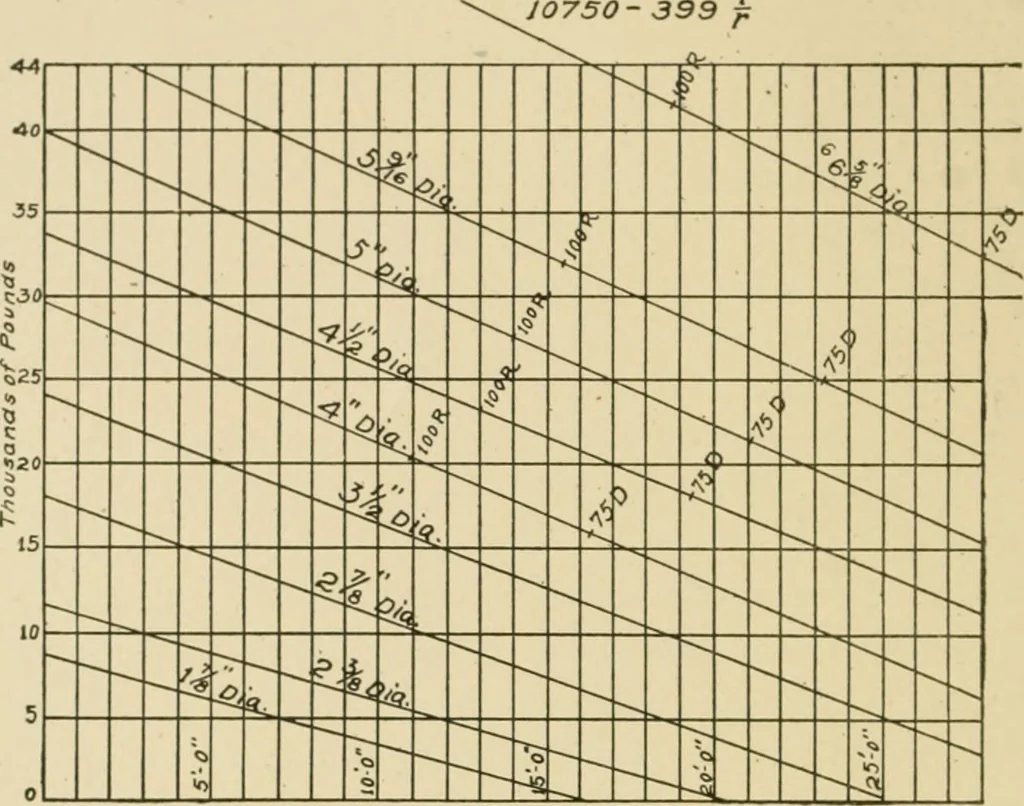 An illustration from Cyclopedia of architecture, carpentry, and building : a general reference work ..., 1907, leaf 329