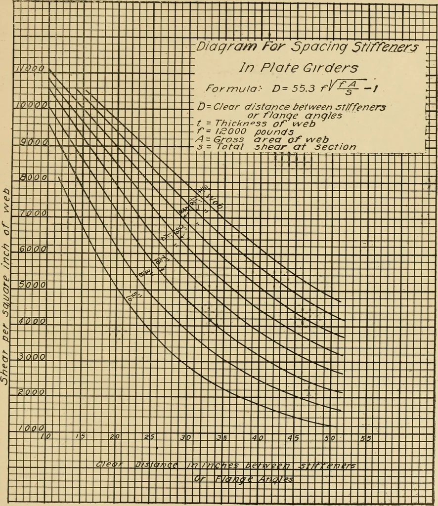 An illustration from Cyclopedia of architecture, carpentry, and building : a general reference work ..., 1907, leaf 346