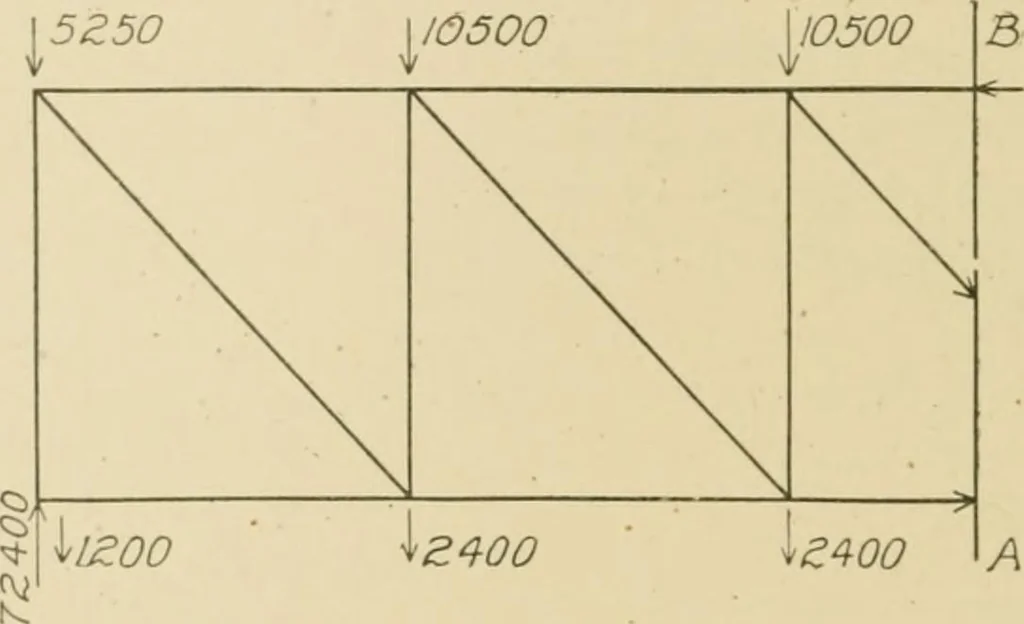 An illustration from Cyclopedia of architecture, carpentry, and building : a general reference work ..., 1907, leaf 393