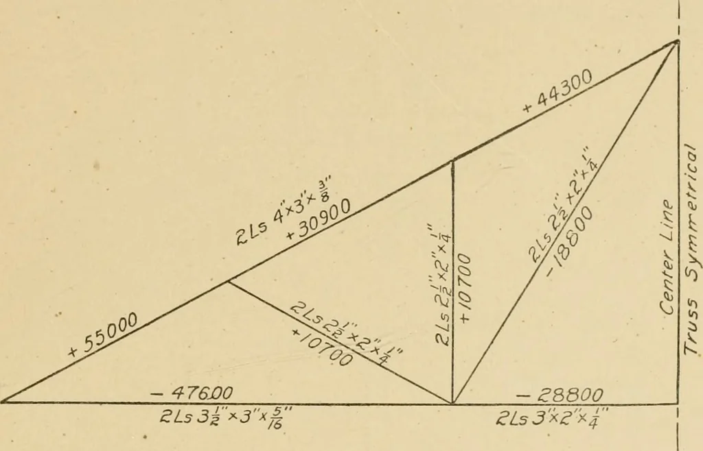 An illustration from Cyclopedia of architecture, carpentry, and building : a general reference work ..., 1907, leaf 400
