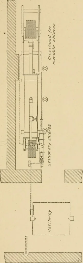 An illustration from Cyclopedia of architecture, carpentry, and building : a general reference work ..., 1907, leaf 422