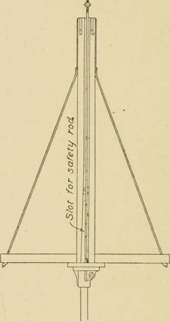 An illustration from Cyclopedia of architecture, carpentry, and building : a general reference work ..., 1907, leaf 455