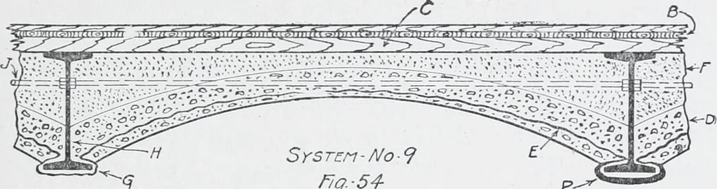 An illustration from Cyclopedia of architecture, carpentry, and building : a general reference work, 1912, leaf 101