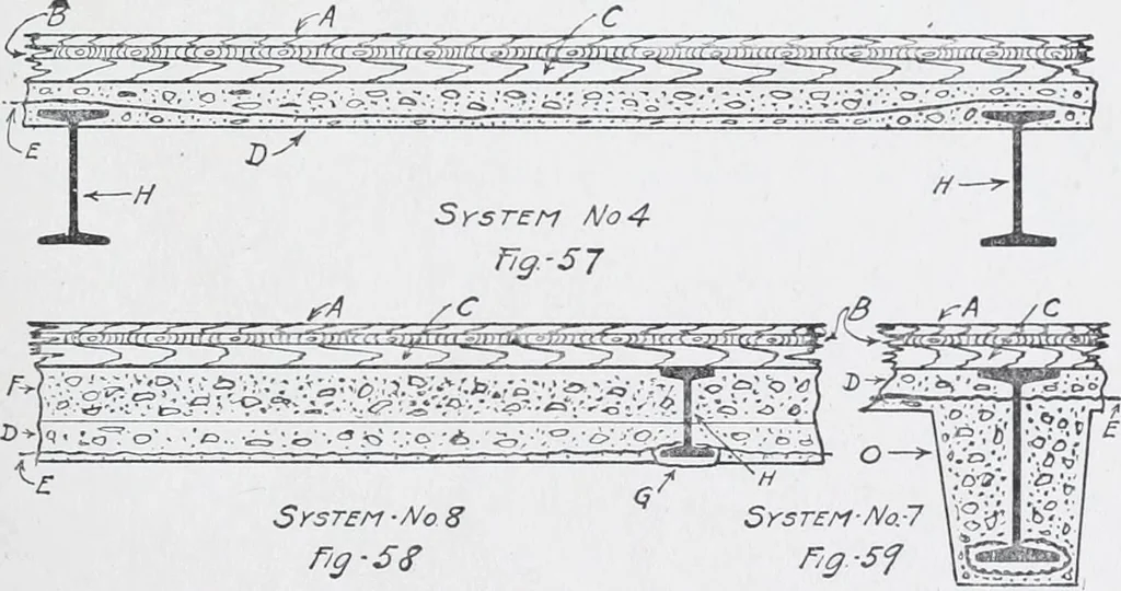 An illustration from Cyclopedia of architecture, carpentry, and building : a general reference work, 1912, leaf 101