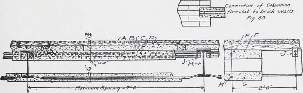 An illustration from Cyclopedia of architecture, carpentry, and building : a general reference work, 1912, leaf 107