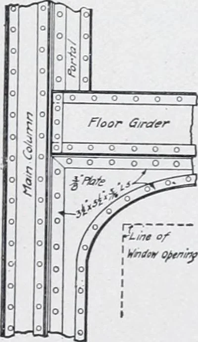An illustration from Cyclopedia of architecture, carpentry, and building : a general reference work, 1912, leaf 215
