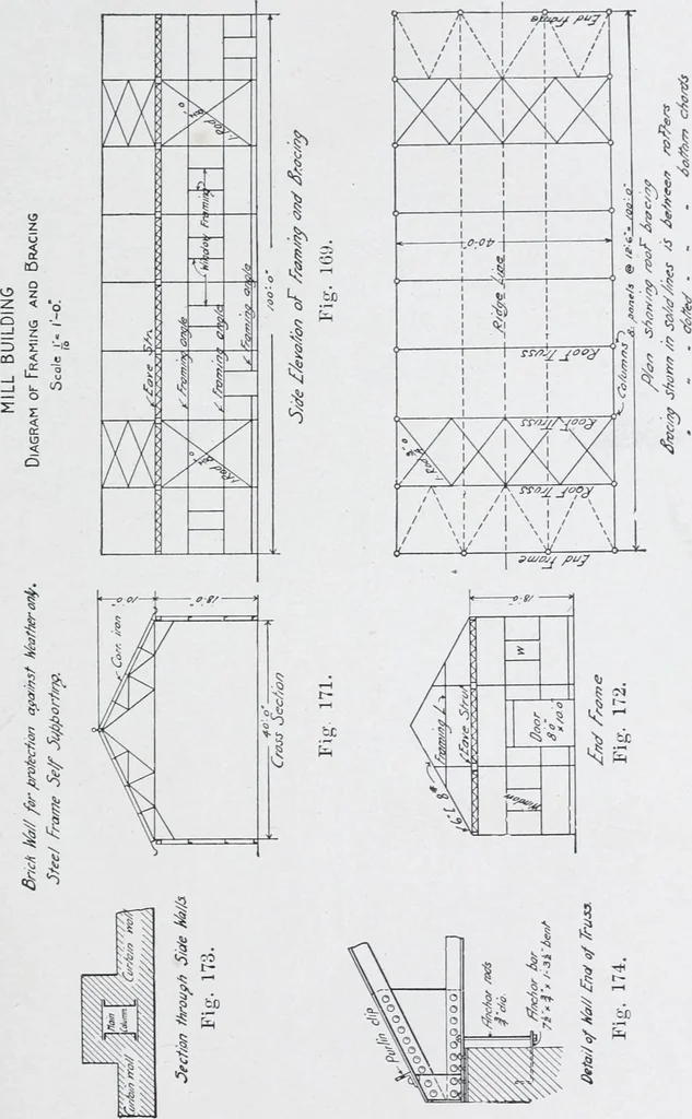An illustration from Cyclopedia of architecture, carpentry, and building : a general reference work, 1912, leaf 225